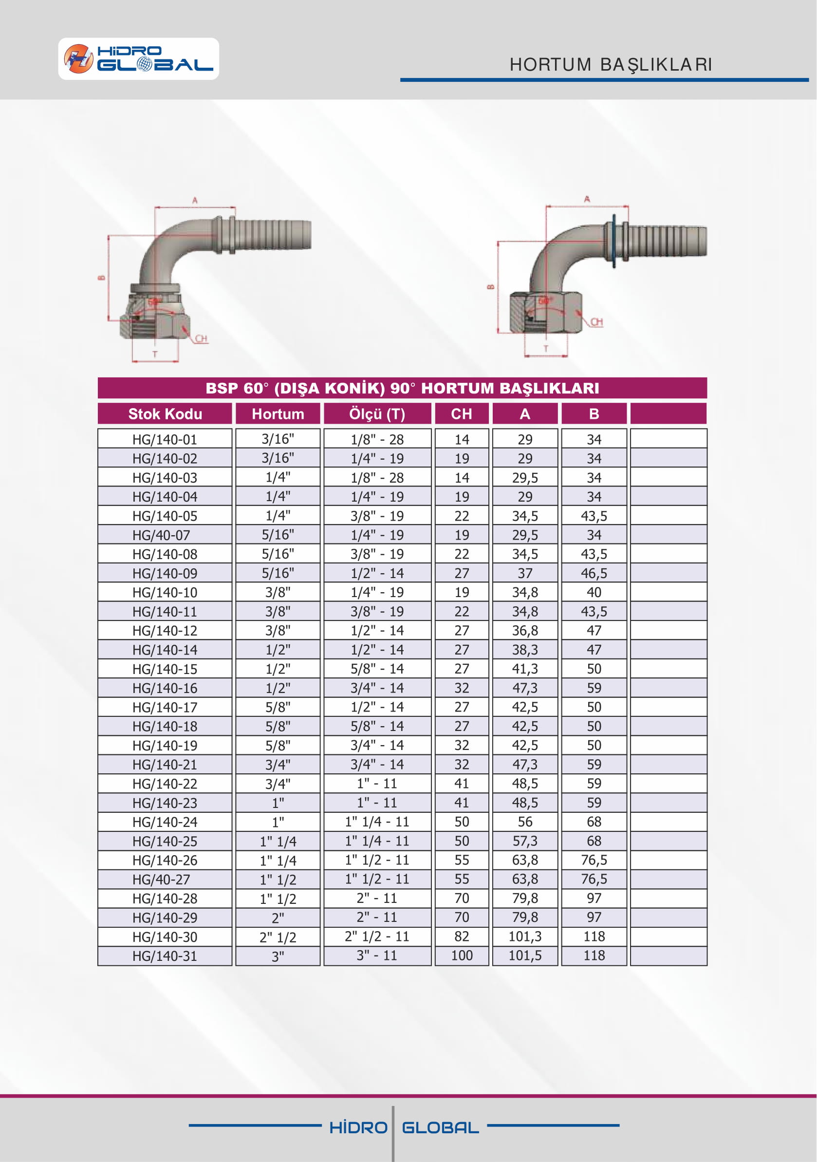 BSP 60 DIŞA KONİK 90 HORTUM BAÞLIKLARI